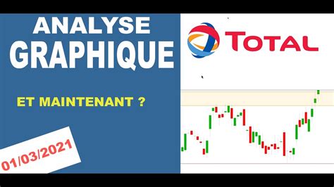 cours action total boursorama|boursorama actions total.